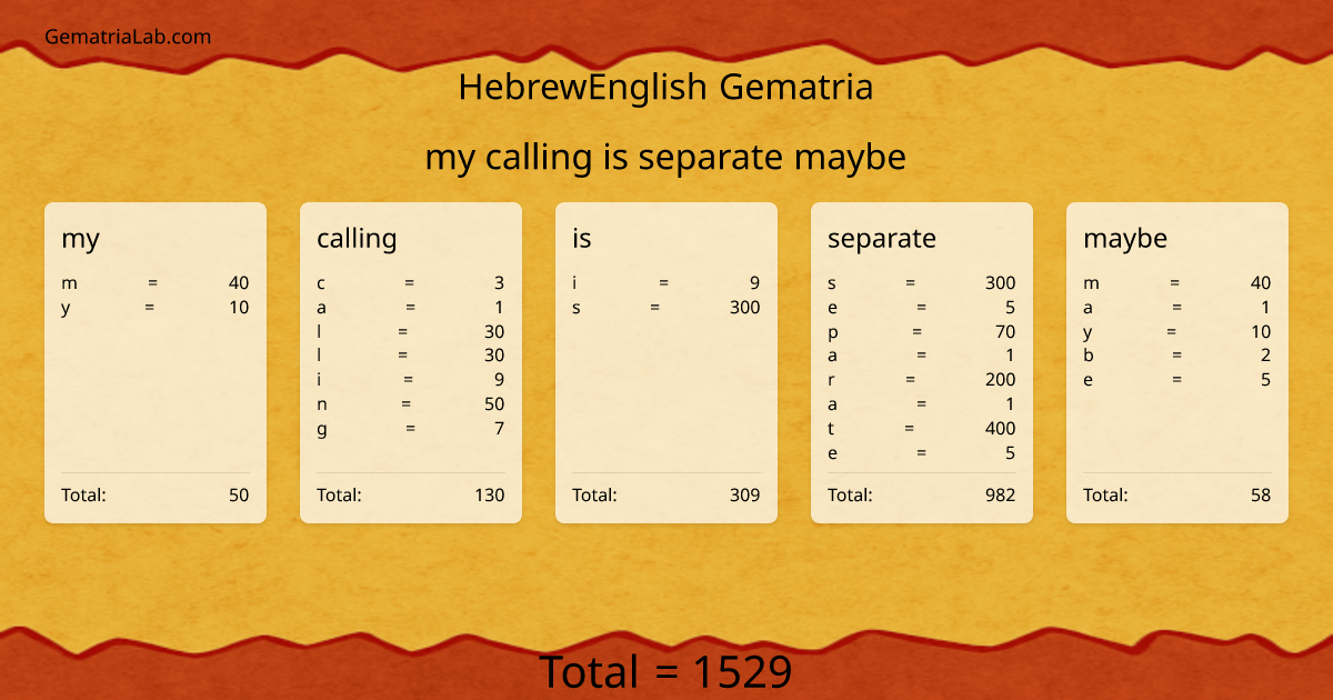 my calling is separate maybe in hebrewEnglish Gematria